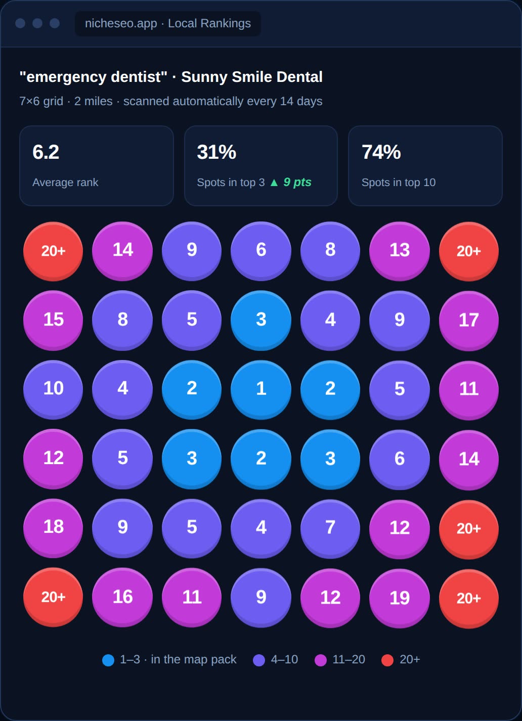 Local ranking grid map showing position numbers 1 through 20+ for emergency dentist search results around Sunny Smile Dental